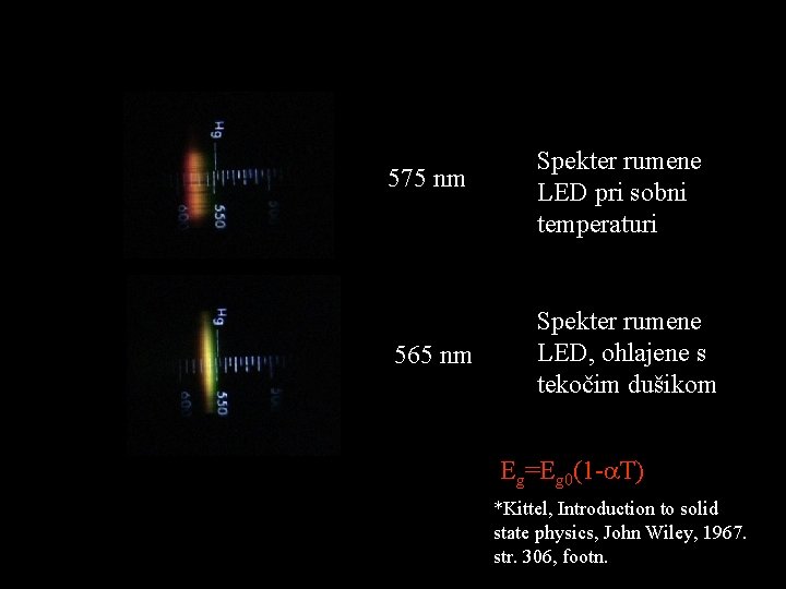 575 nm 565 nm Spekter rumene LED pri sobni temperaturi Spekter rumene LED, ohlajene