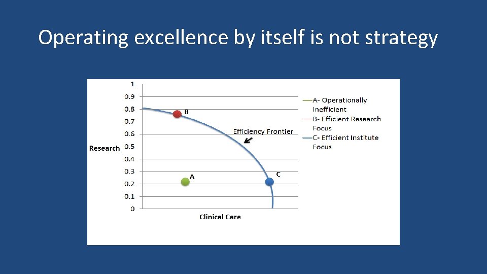 Operating excellence by itself is not strategy 