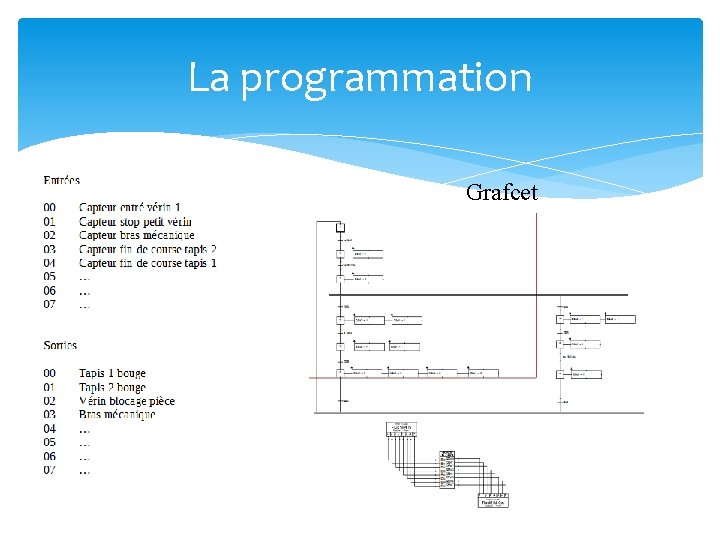 La programmation Grafcet 