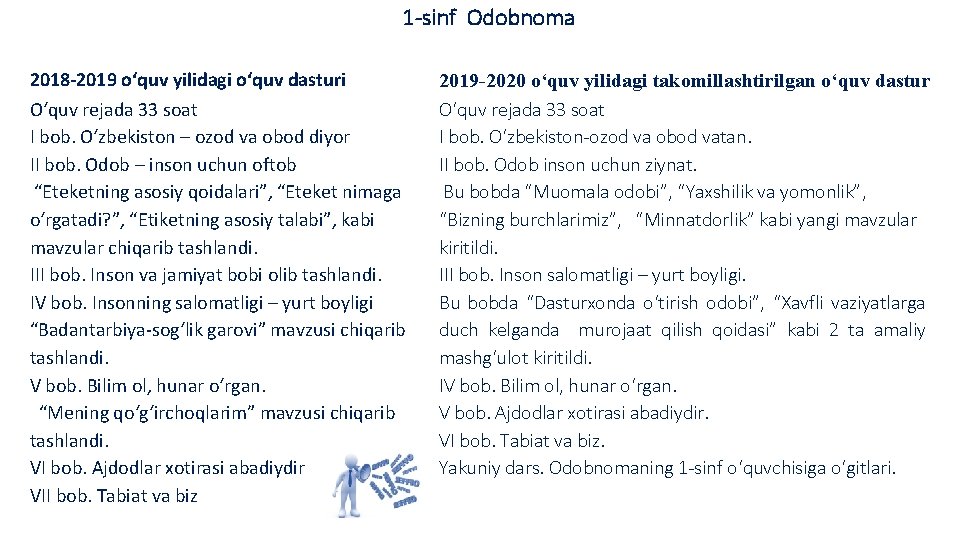 1 -sinf Odobnoma 2018 -2019 o‘quv yilidagi o‘quv dasturi O‘quv rejada 33 soat I