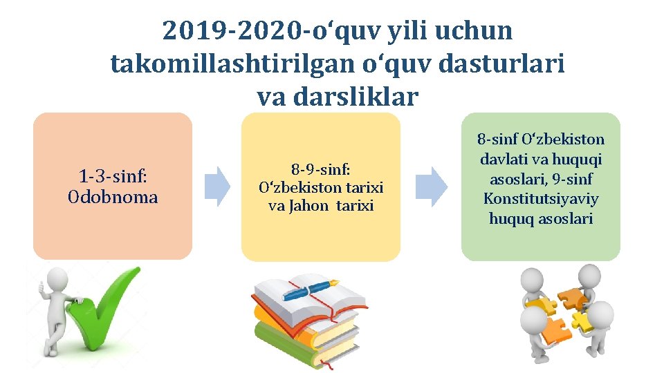 2019 -2020 -o‘quv yili uchun takomillashtirilgan o‘quv dasturlari va darsliklar 1 -3 -sinf: Odobnoma 2019 -2020 -o‘quv yili uchun takomillashtirilgan o‘quv dasturlari va darsliklar 1 -3 -sinf: Odobnoma