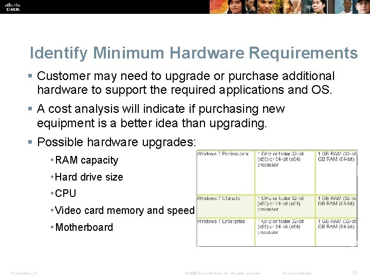 Identify Minimum Hardware Requirements § Customer may need to upgrade or purchase additional hardware Identify Minimum Hardware Requirements § Customer may need to upgrade or purchase additional hardware