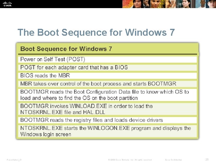 The Boot Sequence for Windows 7 Presentation_ID © 2008 Cisco Systems, Inc. All rights The Boot Sequence for Windows 7 Presentation_ID © 2008 Cisco Systems, Inc. All rights