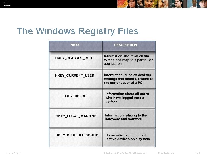 The Windows Registry Files Presentation_ID © 2008 Cisco Systems, Inc. All rights reserved. Cisco The Windows Registry Files Presentation_ID © 2008 Cisco Systems, Inc. All rights reserved. Cisco