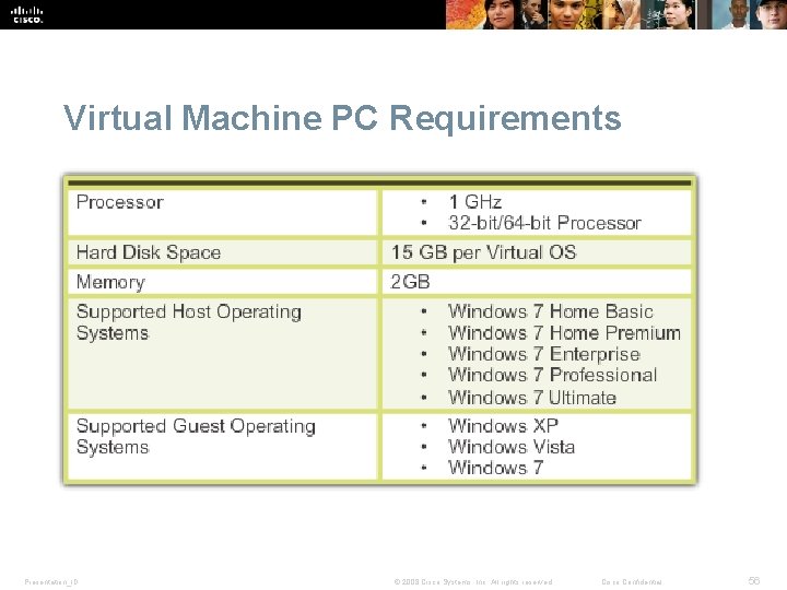 Virtual Machine PC Requirements Presentation_ID © 2008 Cisco Systems, Inc. All rights reserved. Cisco Virtual Machine PC Requirements Presentation_ID © 2008 Cisco Systems, Inc. All rights reserved. Cisco