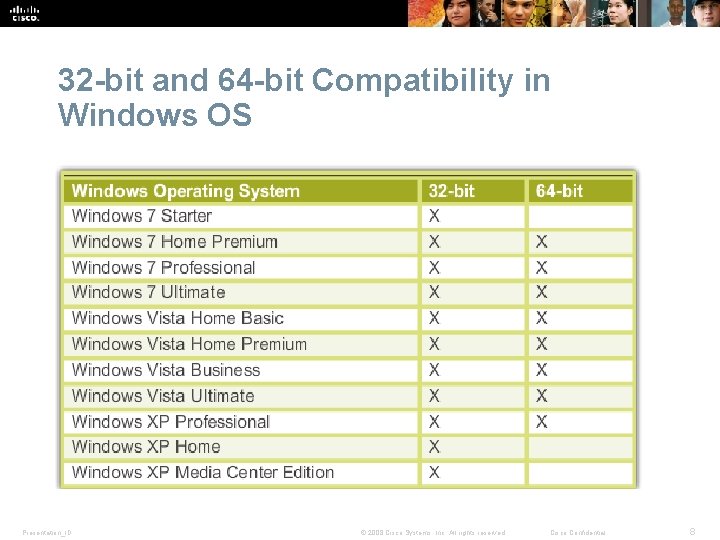 32 -bit and 64 -bit Compatibility in Windows OS Presentation_ID © 2008 Cisco Systems, 32 -bit and 64 -bit Compatibility in Windows OS Presentation_ID © 2008 Cisco Systems,