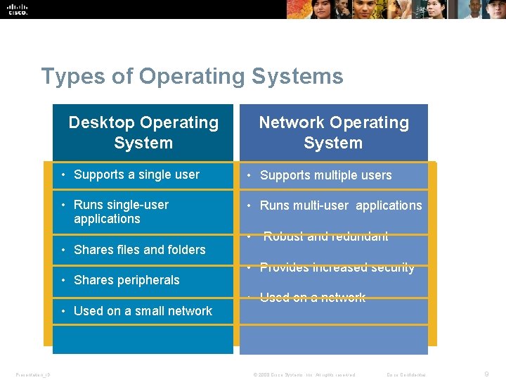 Types of Operating Systems Desktop Operating System • Supports a single user • Supports Types of Operating Systems Desktop Operating System • Supports a single user • Supports