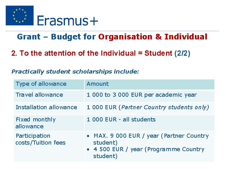 Grant – Budget for Organisation & Individual 2. To the attention of the Individual