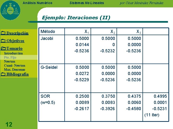 Análisis Numérico Sistemas No Lineales por César Menéndez Fernández Ejemplo: Iteraciones (II) Descripción Objetivos