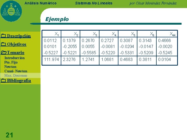 Sistemas No Lineales por César Menéndez Fernández X 1 X 2 X 3 X Sistemas No Lineales por César Menéndez Fernández X 1 X 2 X 3 X