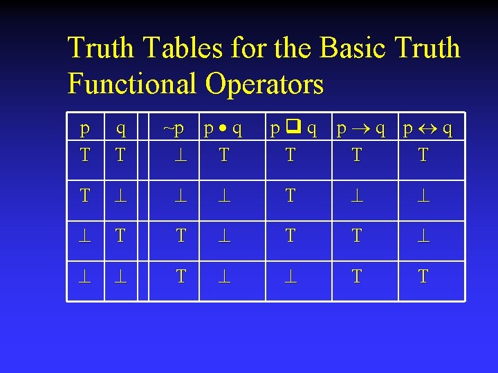 Truth Tables for the Basic Truth Functional Operators ~p p q T p q