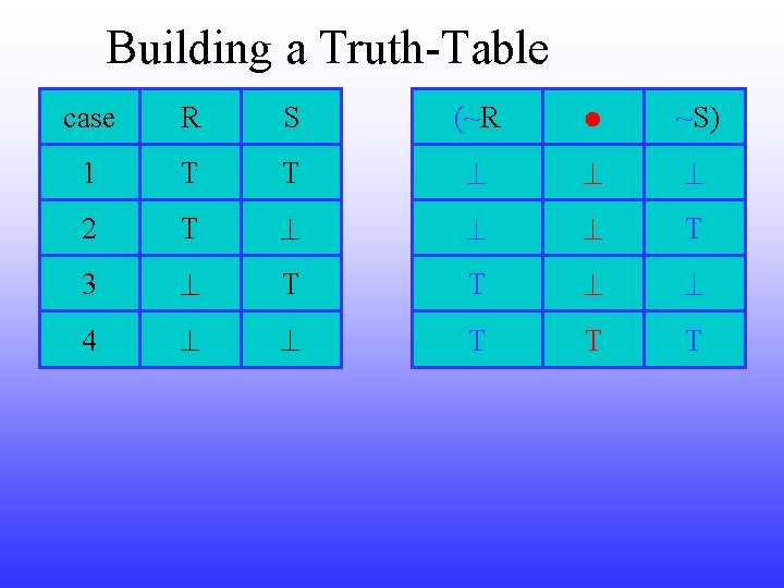 Building a Truth-Table case R S (~R ~S) 1 T T 2 T T