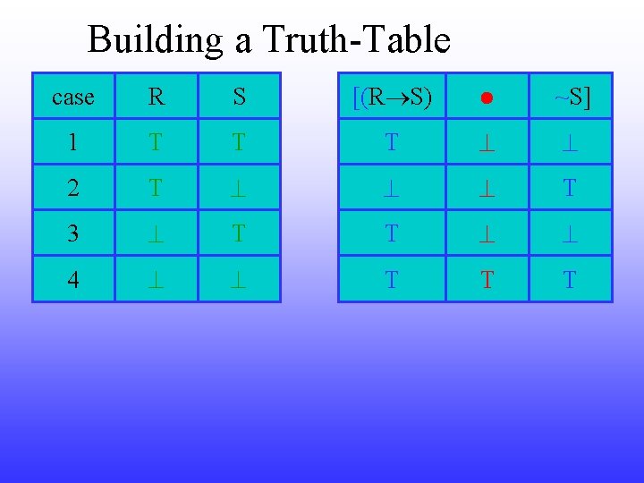 Building a Truth-Table case R S [(R S) ~S] 1 T T T 2