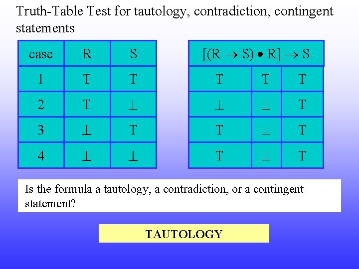 Truth-Table Test for tautology, contradiction, contingent statements [(R S) R] S case R S