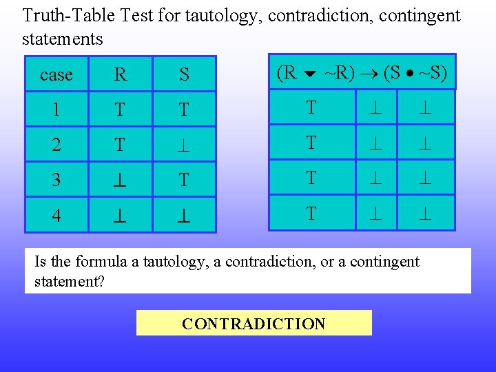 Truth-Table Test for tautology, contradiction, contingent statements (R ~R) (S ~S) case R S