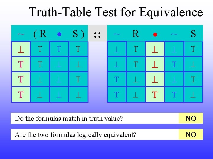 Truth-Table Test for Equivalence ~ (R S ) : : ~ R ~ S