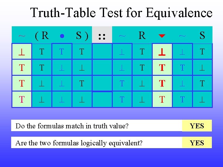 Truth-Table Test for Equivalence ~ (R S ) : : ~ R ~ S
