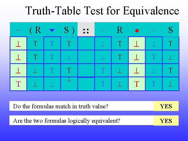 Truth-Table Test for Equivalence ~ ( R S ) : : ~ R ~