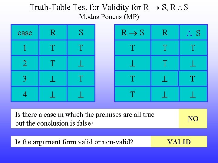 Truth-Table Test for Validity for R S, R S Modus Ponens (MP) case R