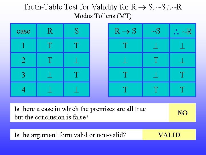 Truth-Table Test for Validity for R S, ~S ~R Modus Tollens (MT) case R