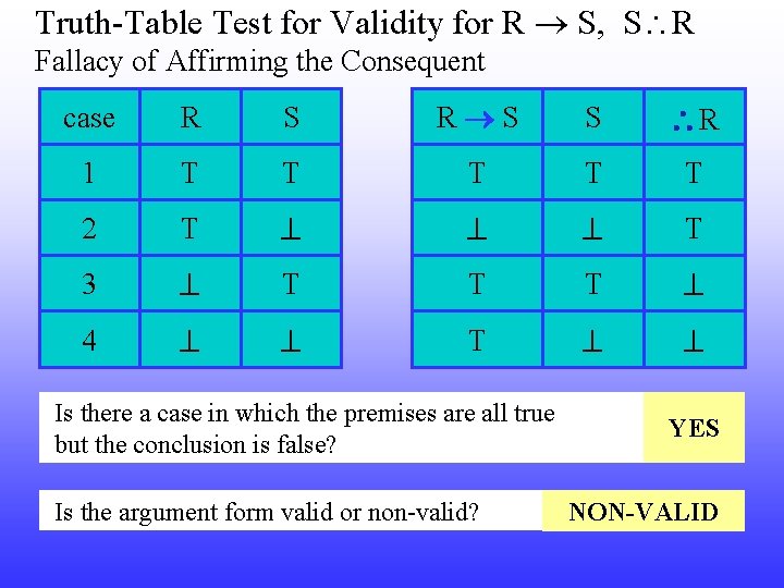 Truth-Table Test for Validity for R S, S R Fallacy of Affirming the Consequent