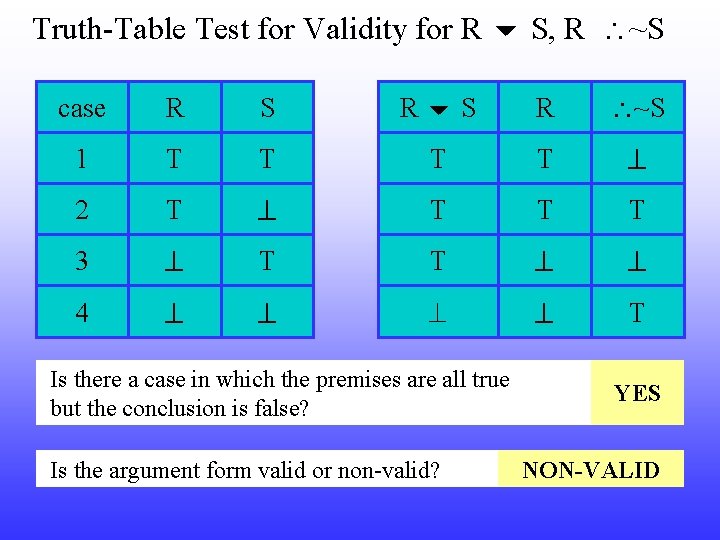Truth-Table Test for Validity for R S, R ~S case R S R ~S