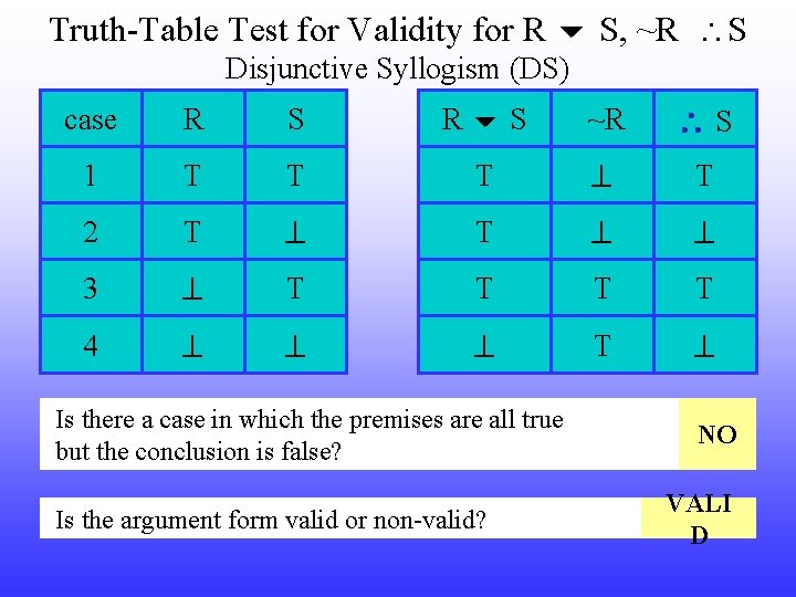 Truth-Table Test for Validity for R S, ~R S Disjunctive Syllogism (DS) case R
