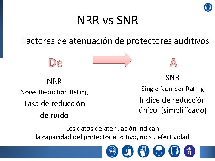 NRR vs SNR Factores de atenuación de protectores auditivos De A NRR SNR Noise