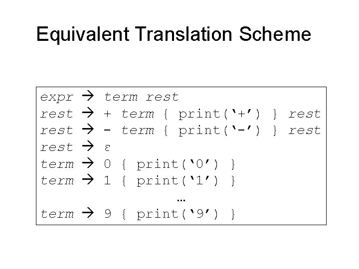 Equivalent Translation Scheme expr rest term term rest + term { print(‘+’) } rest