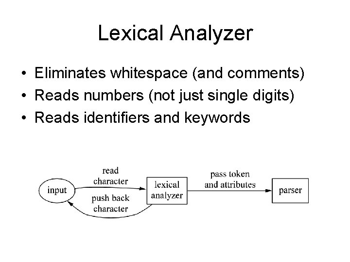 Lexical Analyzer • Eliminates whitespace (and comments) • Reads numbers (not just single digits)