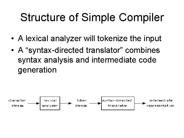 Structure of Simple Compiler • A lexical analyzer will tokenize the input • A