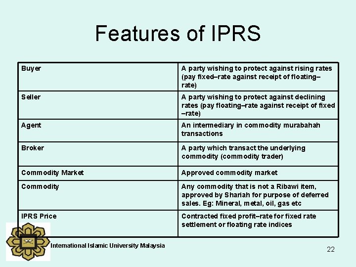 Features of IPRS Buyer A party wishing to protect against rising rates (pay fixed–rate