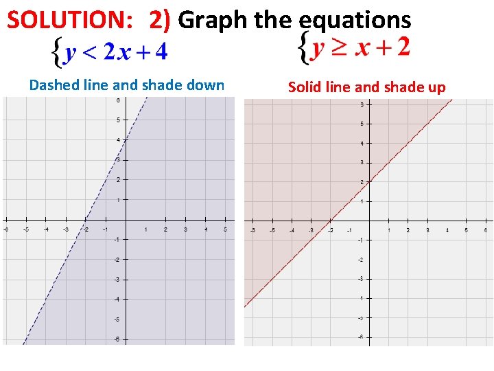 SOLUTION: 2) Graph the equations Dashed line and shade down Solid line and shade