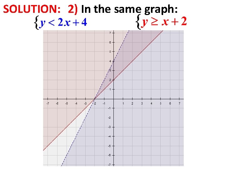 SOLUTION: 2) In the same graph: 