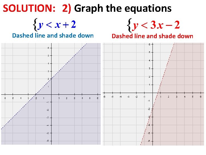 SOLUTION: 2) Graph the equations Dashed line and shade down 