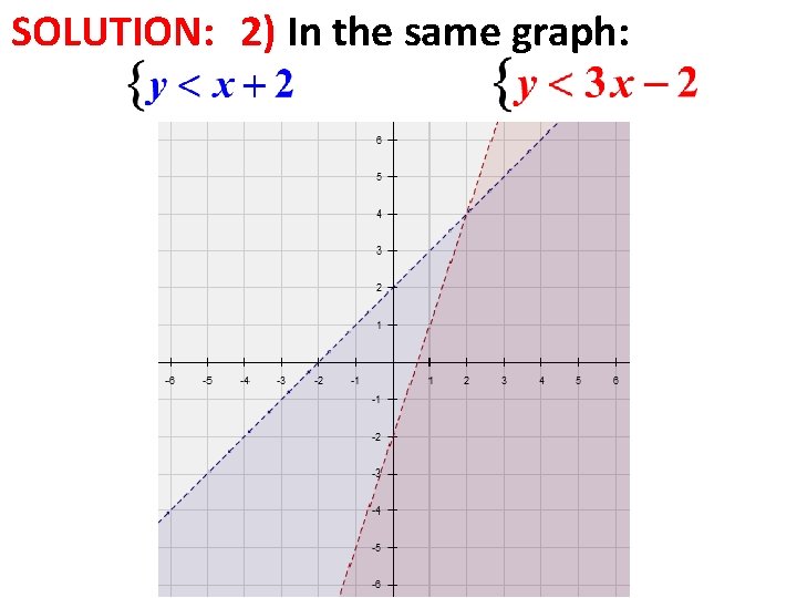 SOLUTION: 2) In the same graph: 