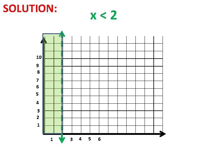 SOLUTION: x<2 10 9 8 7 6 5 4 3 2 1 1 2