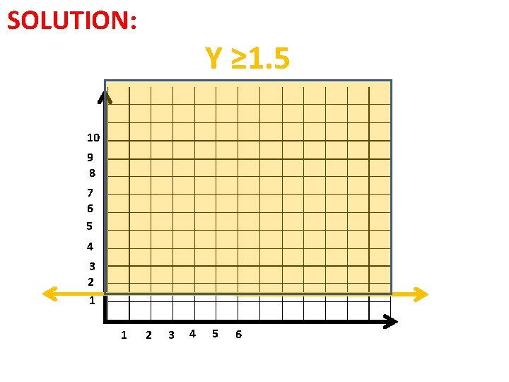 SOLUTION: Y ≥ 1. 5 10 9 8 7 6 5 4 3 2