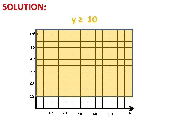 SOLUTION: y ≥ 10 60 50 40 30 20 10 10 20 30 40