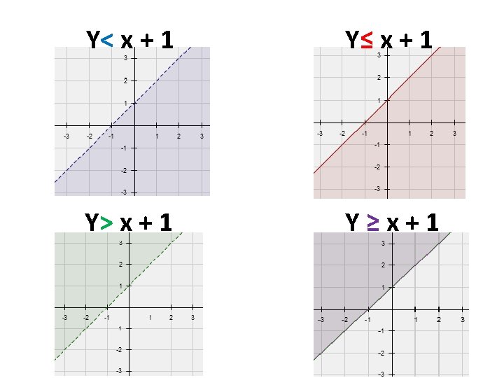 Y< x + 1 Y≤ x + 1 Y> x + 1 Y≥x+1 