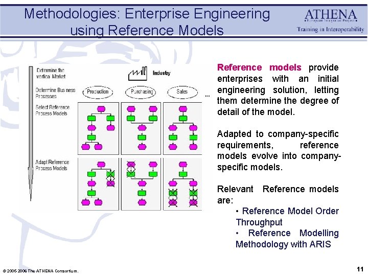 Methodologies: Enterprise Engineering using Reference Models Reference models provide enterprises with an initial engineering