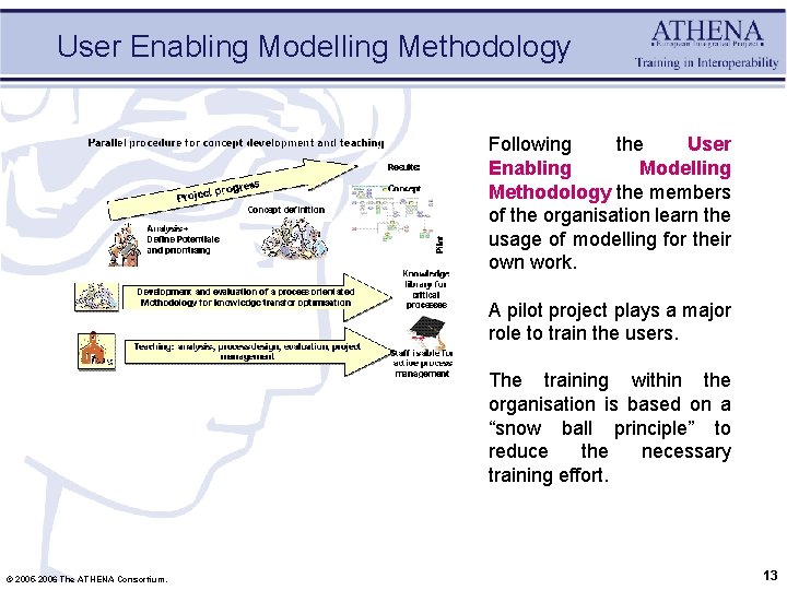 User Enabling Modelling Methodology Following the User Enabling Modelling Methodology the members of the