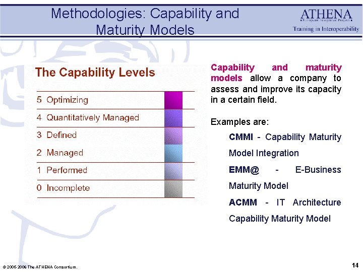 Methodologies: Capability and Maturity Models Capability and maturity models allow a company to assess