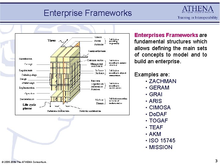 Enterprise Frameworks Enterprises Frameworks are fundamental structures which allows defining the main sets of