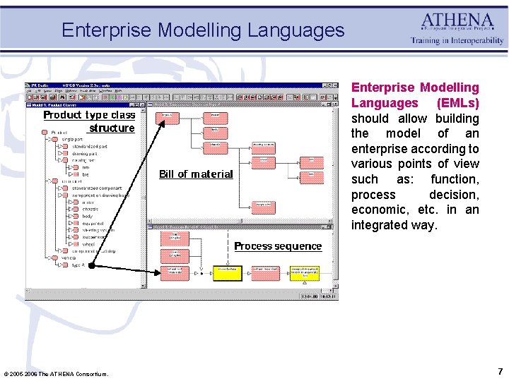 Enterprise Modelling Languages (EMLs) should allow building the model of an enterprise according to