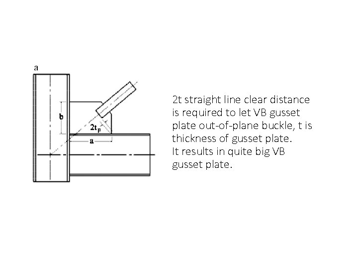 2 t straight line clear distance is required to let VB gusset plate out-of-plane