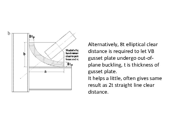 Alternatively, 8 t elliptical clear distance is required to let VB gusset plate undergo