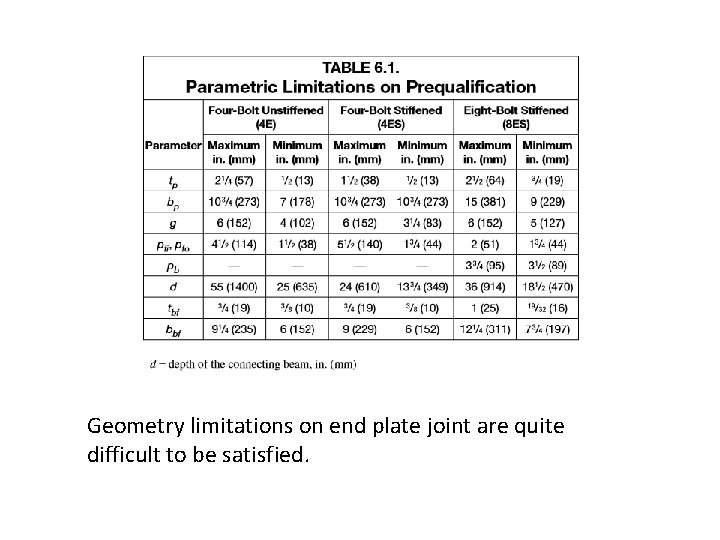 Geometry limitations on end plate joint are quite difficult to be satisfied. 