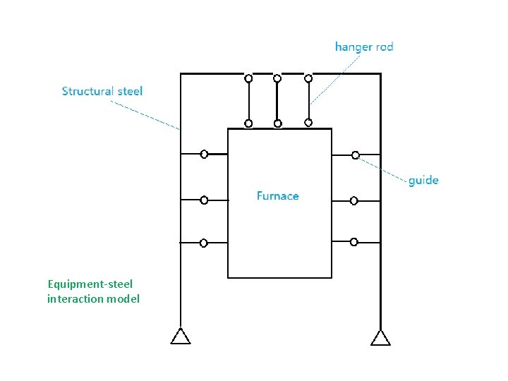 Equipment-steel interaction model 