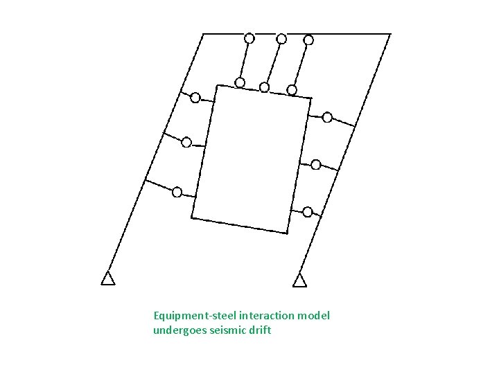 Equipment-steel interaction model undergoes seismic drift 